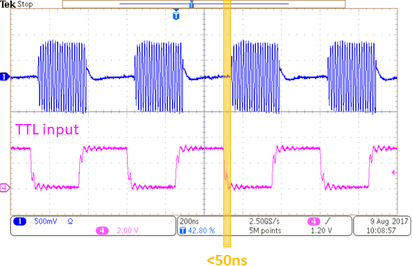 Example of external TTL-controlled pulse generation