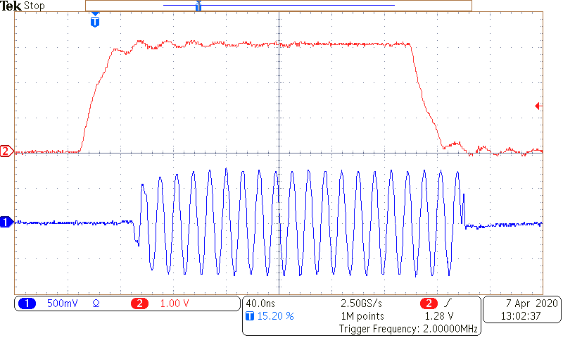 Example of TTL-controlled pulse generation